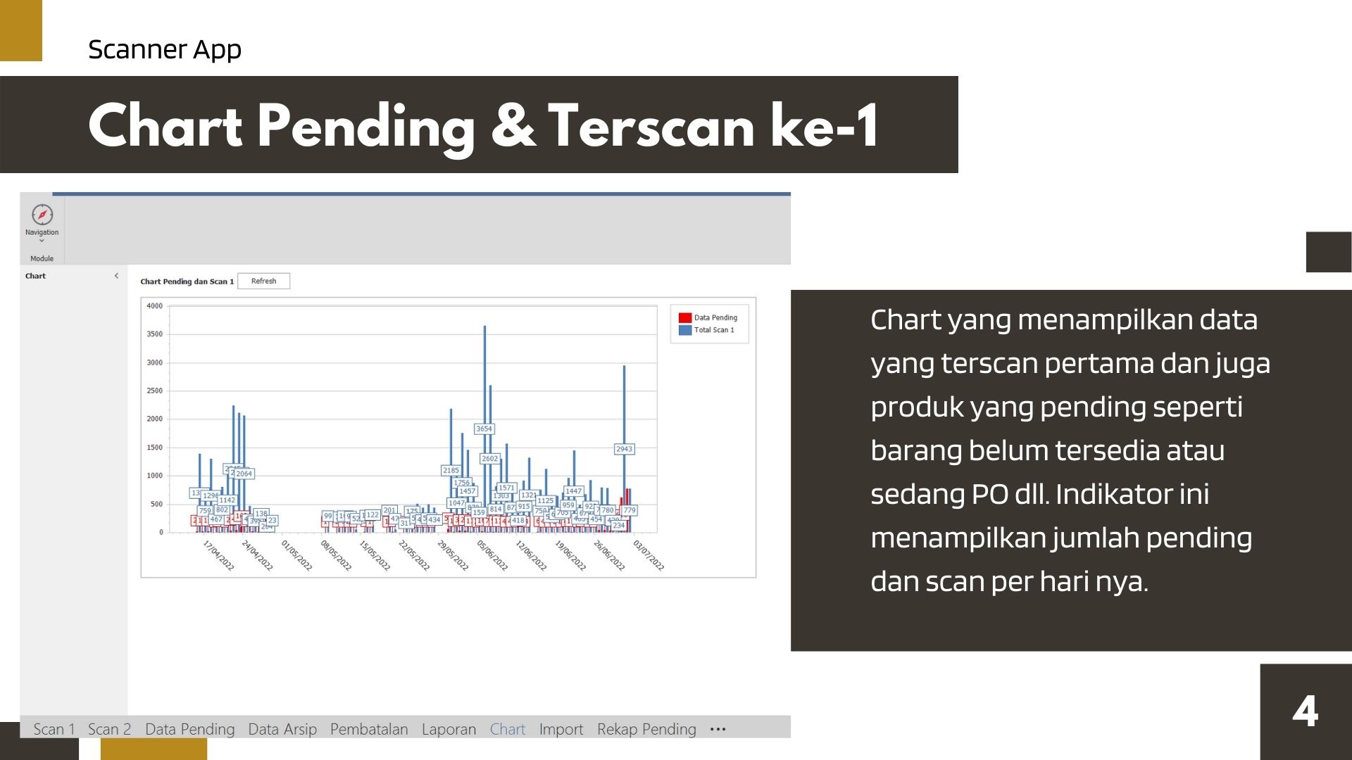 Menu Chart Pending dan Terscan Ke-1 Barcode Scanner App Application Jasawebsitemurah.web.id